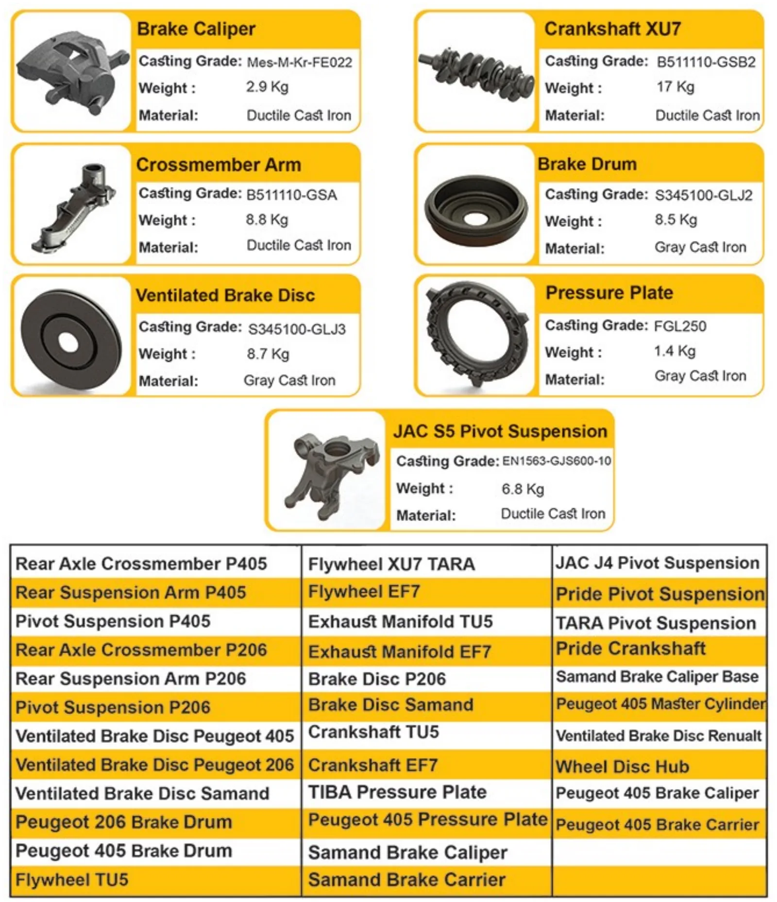 Passenger and commercial vehicle parts, sheet 1