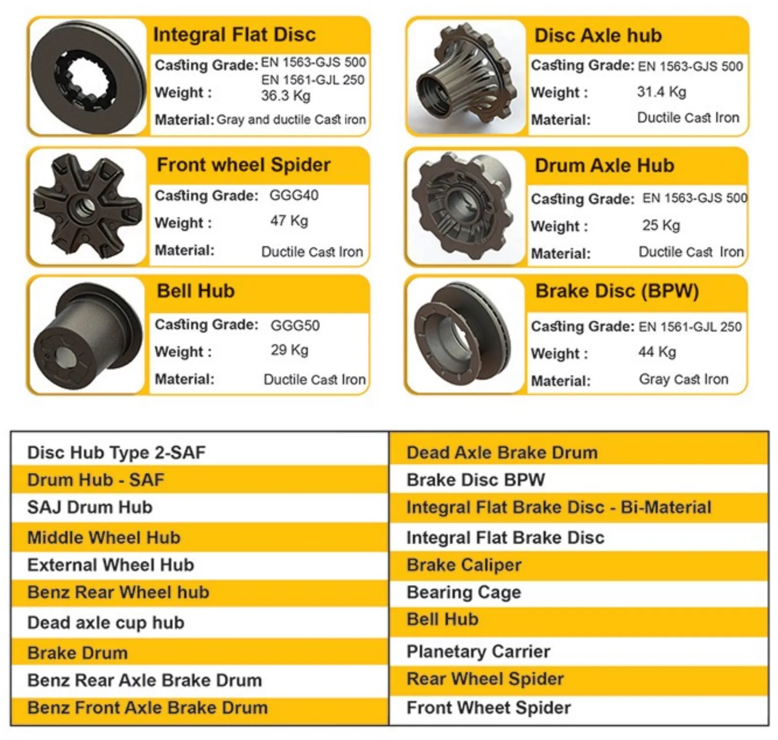 Passenger and commercial vehicle parts, sheet 2